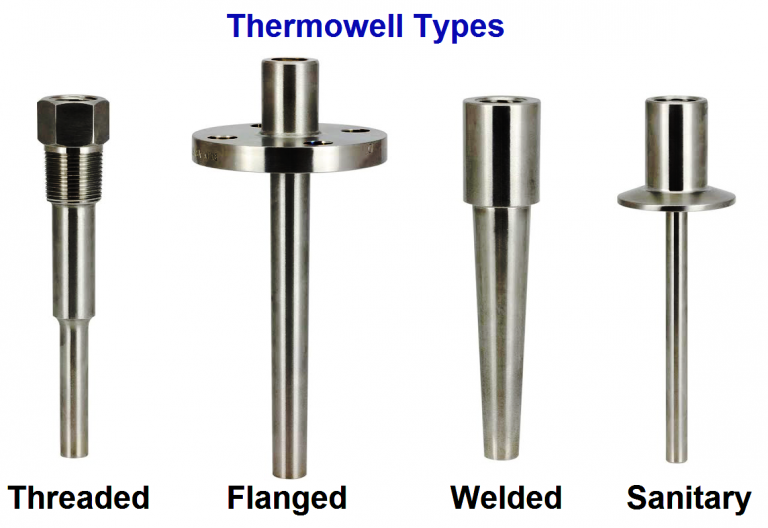 What is Thermowell and Howto choose Thermowell Probe Length ? Aubase