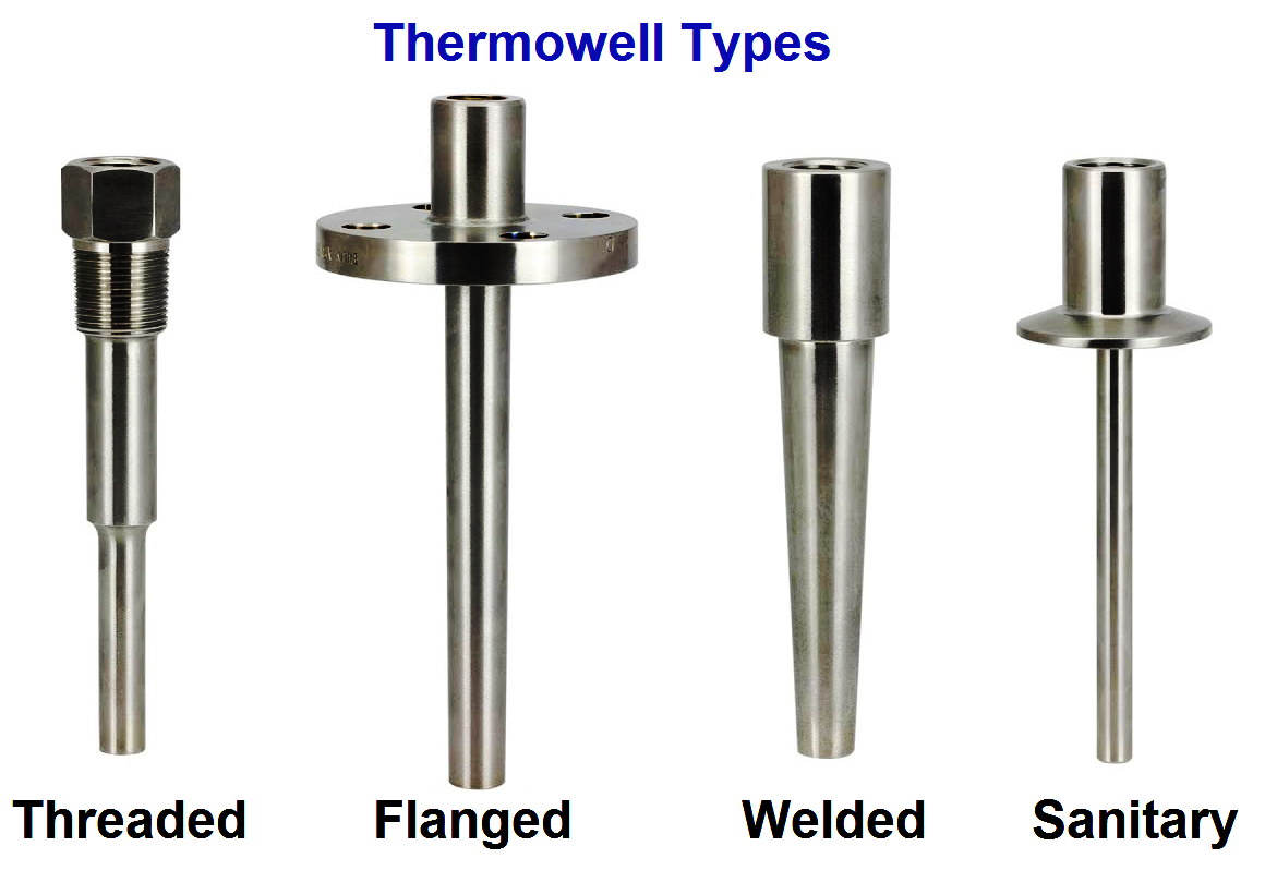 What is Thermowell and Howto choose Thermowell Probe Length ? Aubase Total Flow Solutions